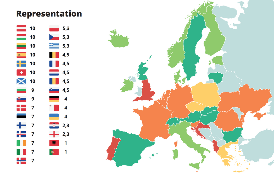 Ir a España aprueba en un estudio europeo sobre inclusión social y derechos de las personas con discapacidad intelectual