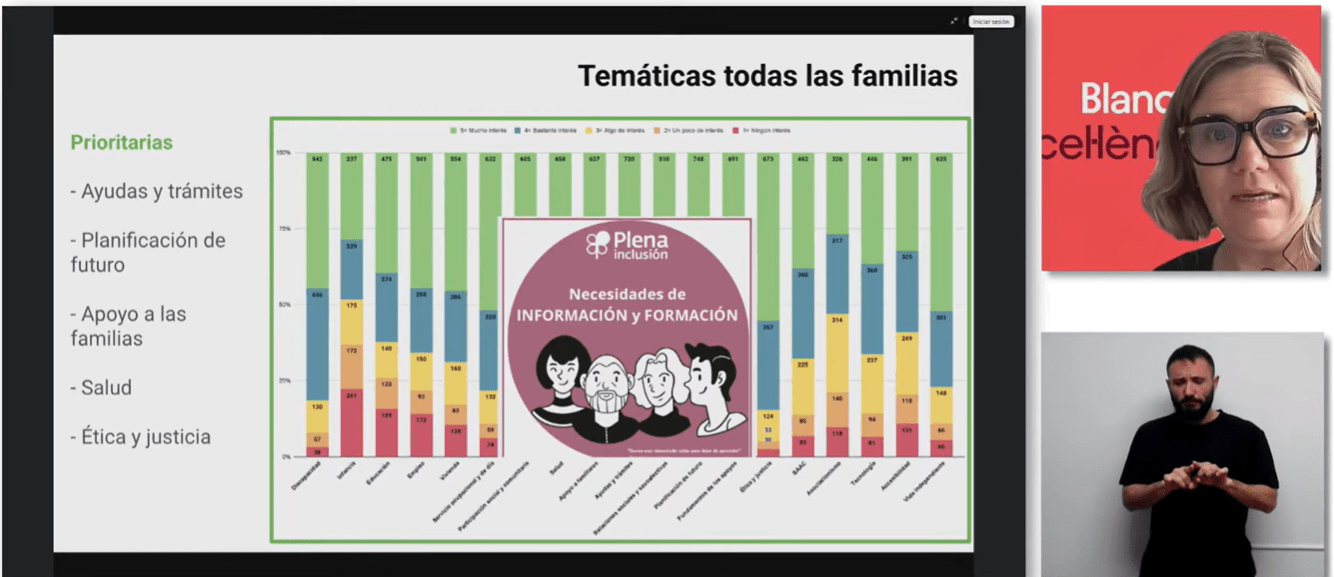 Ir a Ayudas, futuro y apoyo familiar encabezan las prioridades del estudio de necesidades de  familias de personas con discapacidad intelectual y del desarrollo